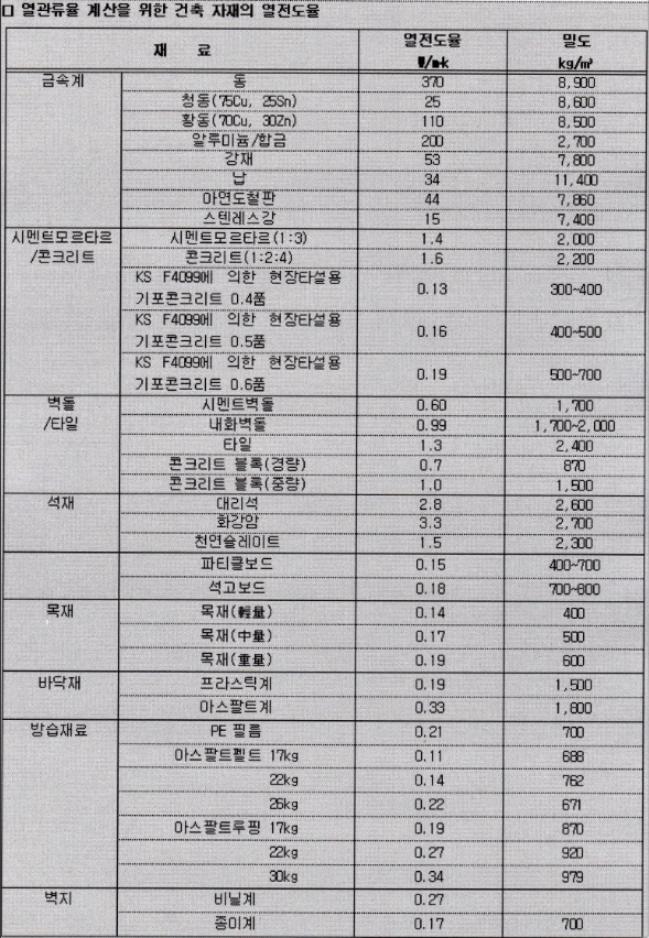 건축자재의열전달율.png