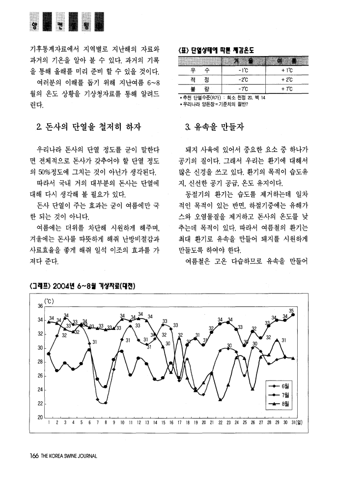 돈사의환경을개선하자.pdf_page_2.jpg