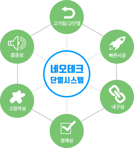 수성연질폼 장점